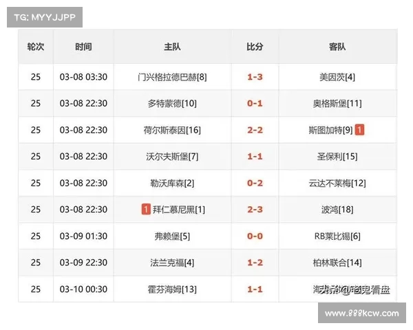 德甲豪门俱乐部实力对比与新赛季战术分析 德甲豪门俱乐部实力对比与新赛季战术分析