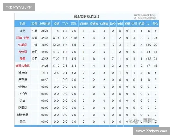 NBA转换得分战术解析如何提升进攻效率与球队整体表现 NBA转换得分战术解析如何提升进攻效率与球队整体表现